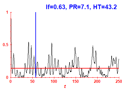 Survival probability